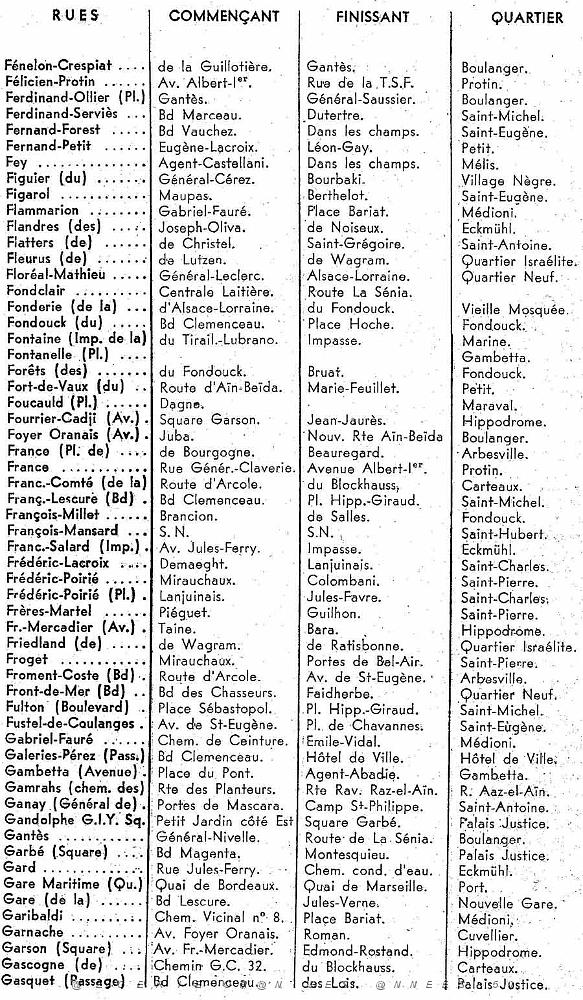 ORAN GUIDE 1960 rues10.jpg